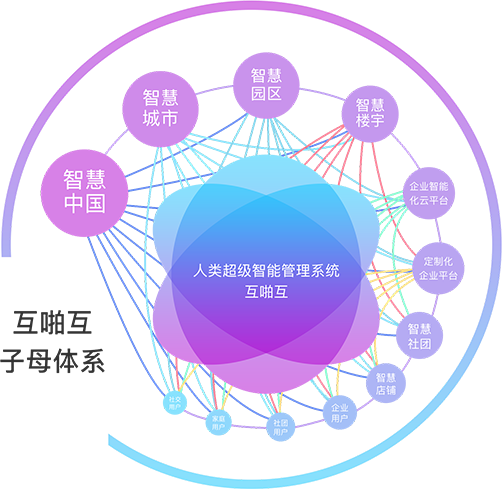 MEUP协同办公系统