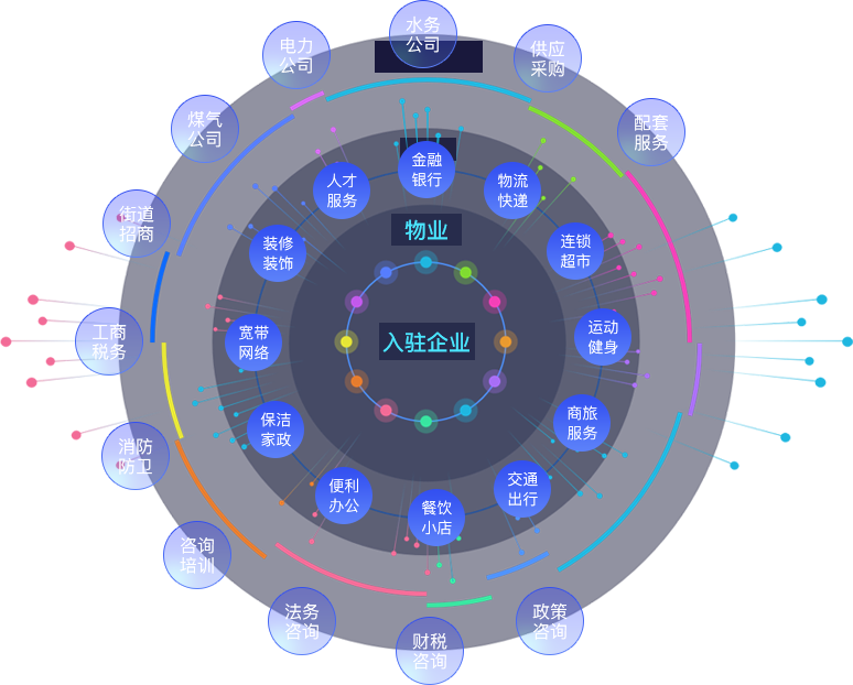 移动办公系统管理